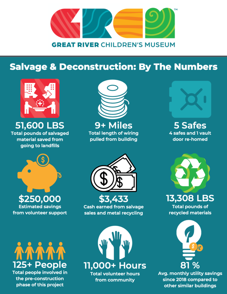 Salvage & Deconstruction by the Numbers